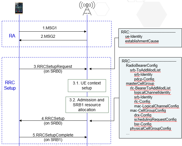 5G NR RRC建立流程